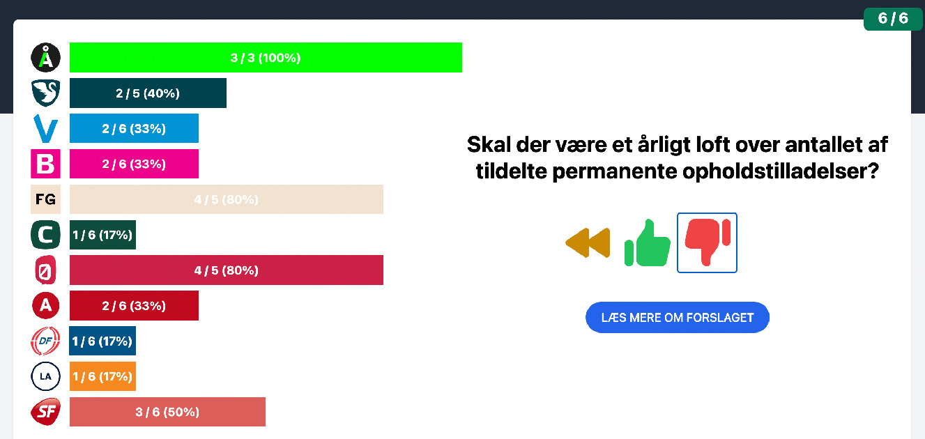 Folketingsvalg 2022 – Den Historiske Valgtest – Parlamentet.dk